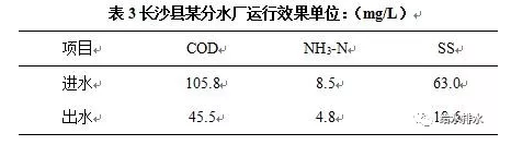 不同规模村镇污水技术路线与案例