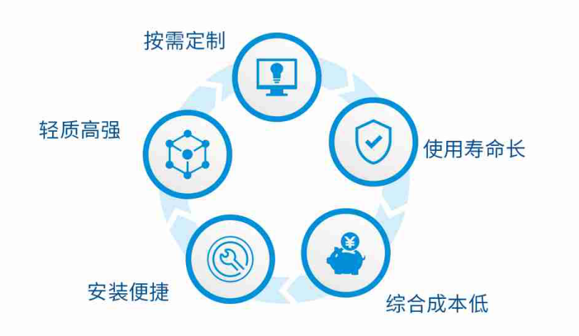 玻璃钢消防水池设备优势 玻璃钢消防水池设备优势